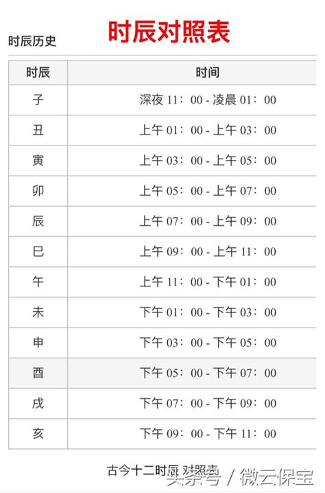 時辰查詢|十二時辰對照表，十二時辰查詢